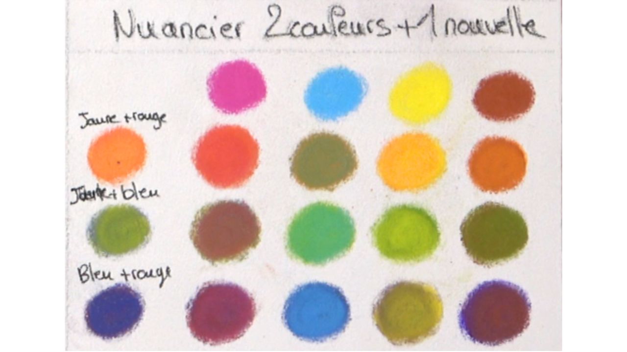 Nuancier au pastel sec avec 2 couleurs mélange+ 1 couleurs pour comprendre et apprendre l'importance d'un nuancier